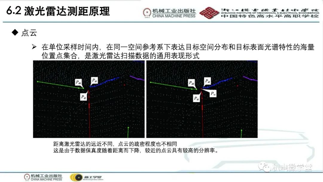 汽车