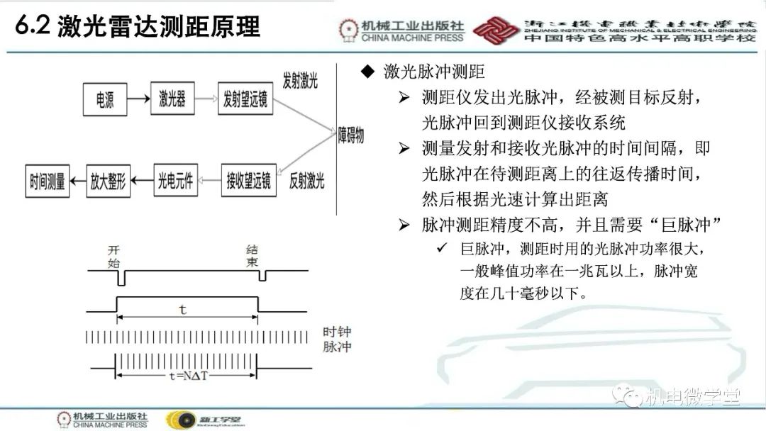 汽车