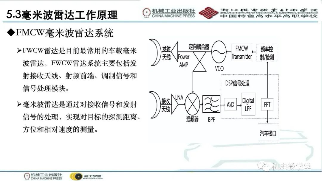 汽车