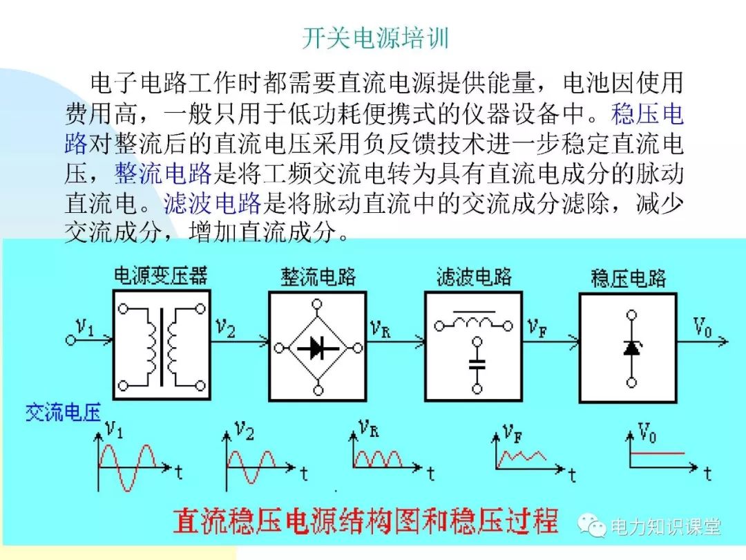 电源