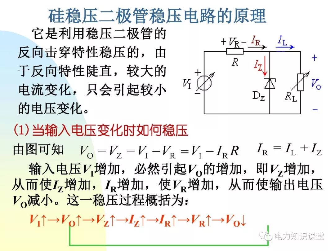 电源