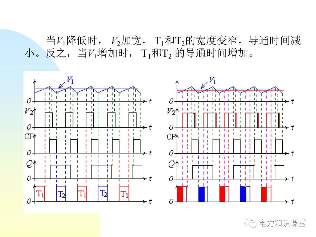 电源