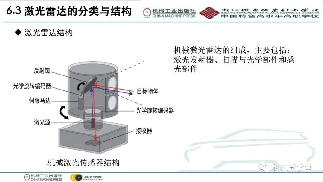 汽车