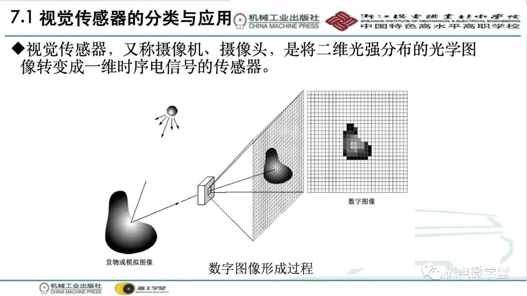 汽车