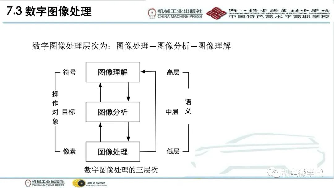 汽车