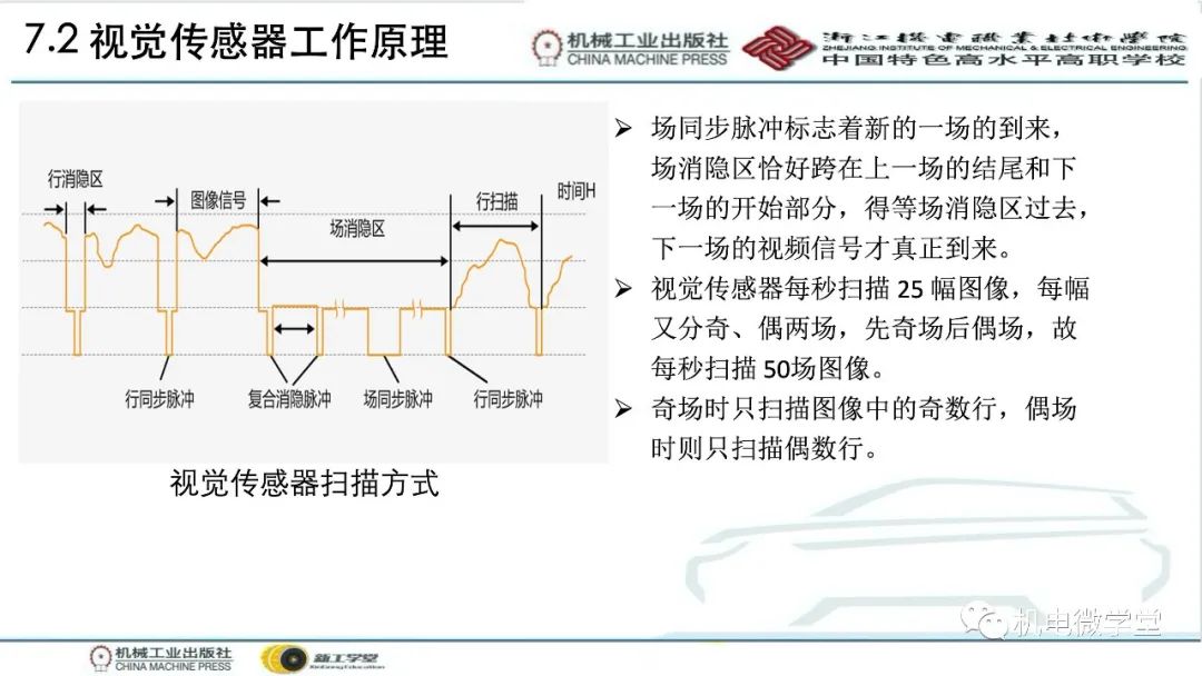 汽车