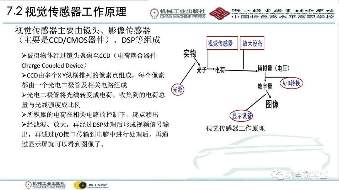 汽车