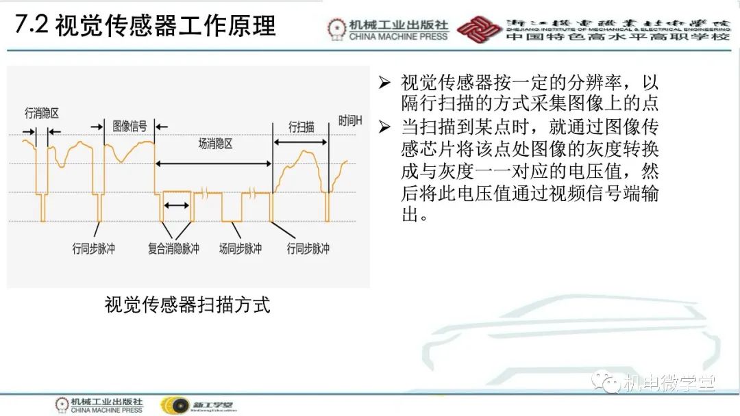 汽车