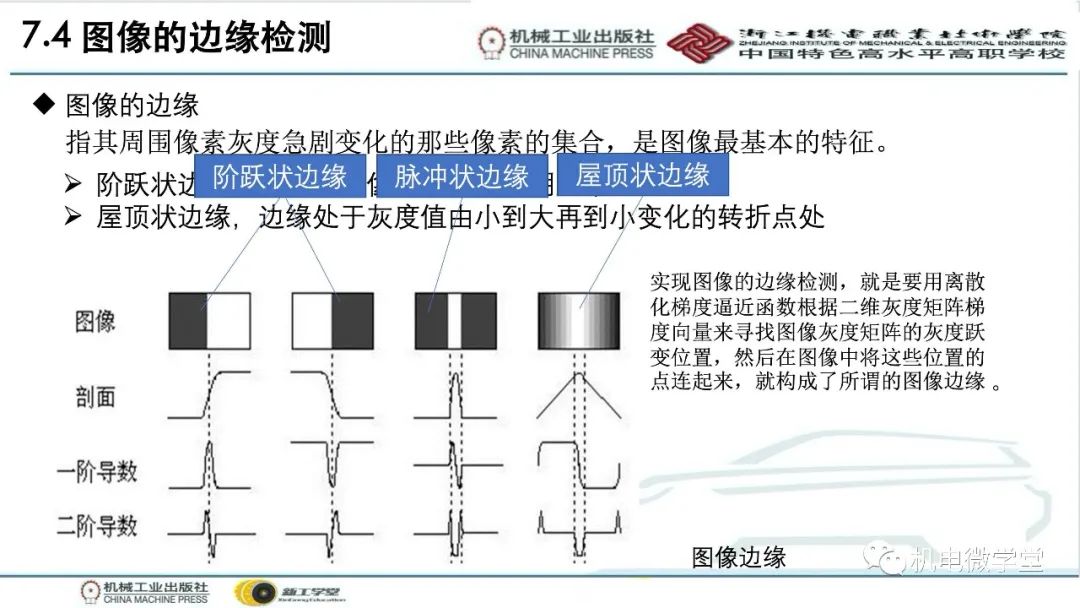 汽车