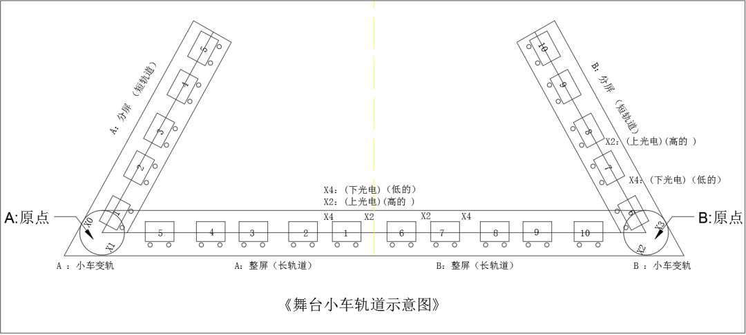 英威腾