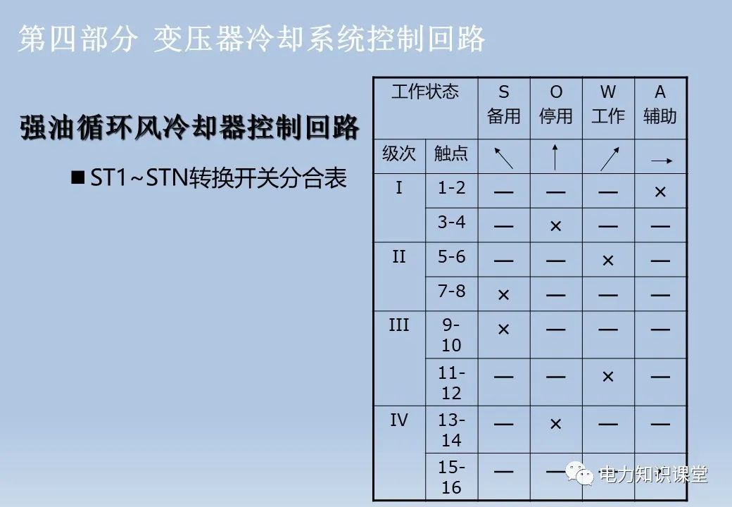 断路器