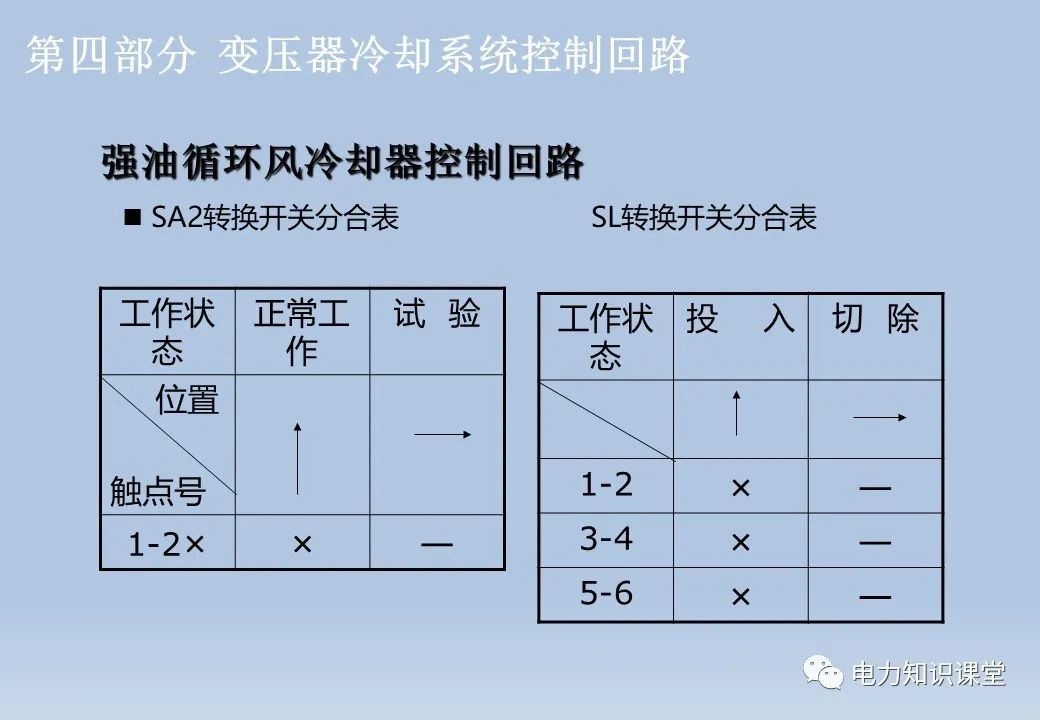 断路器