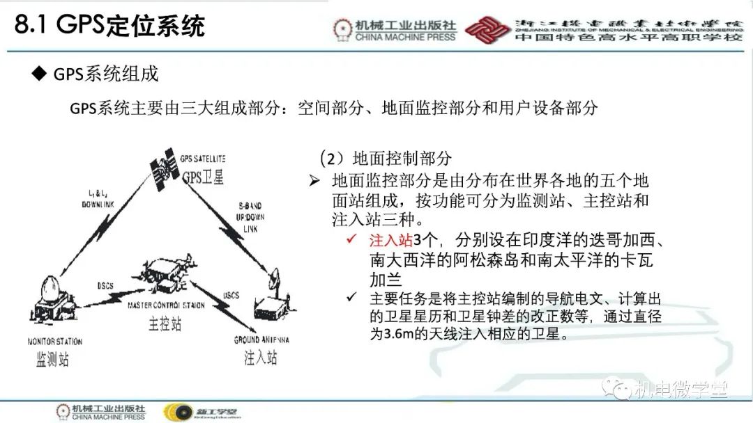 汽车