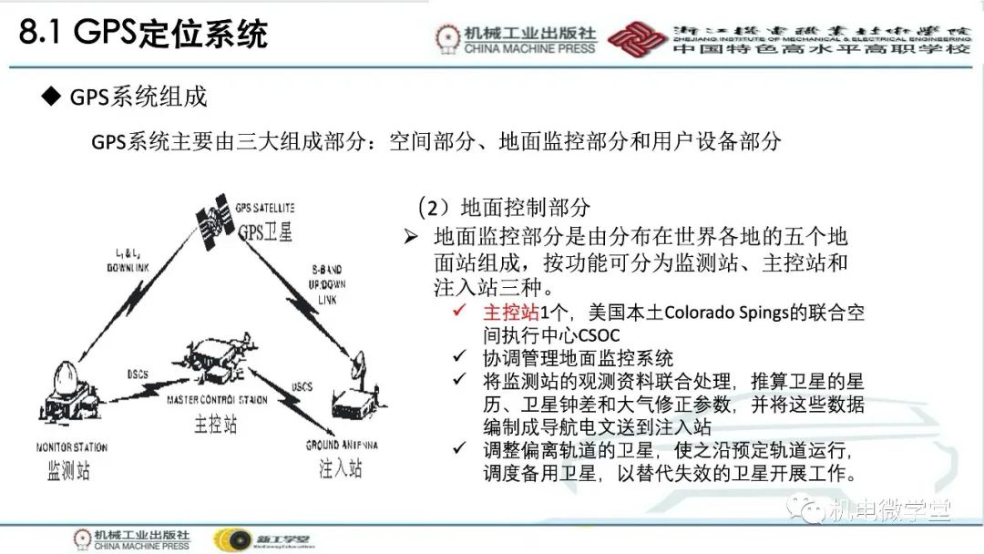 汽车