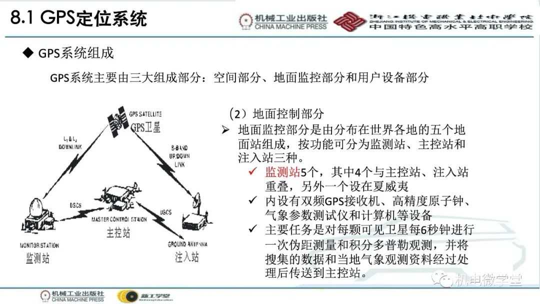 汽车