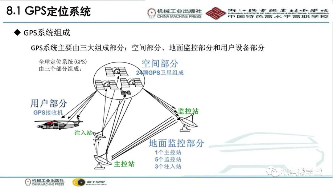 汽车