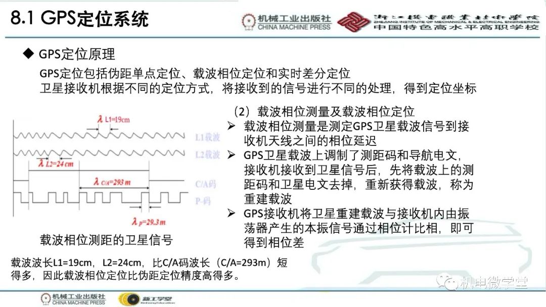 汽车