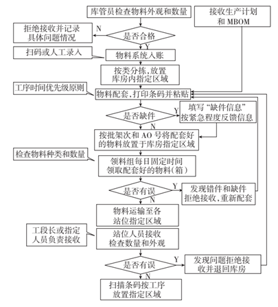 测量设备