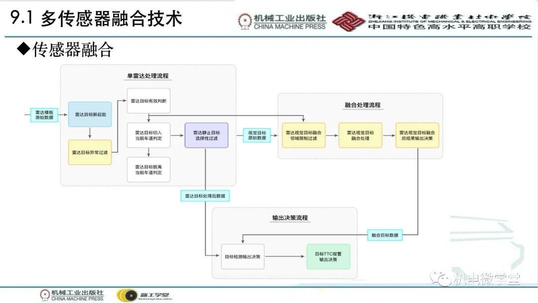 汽车