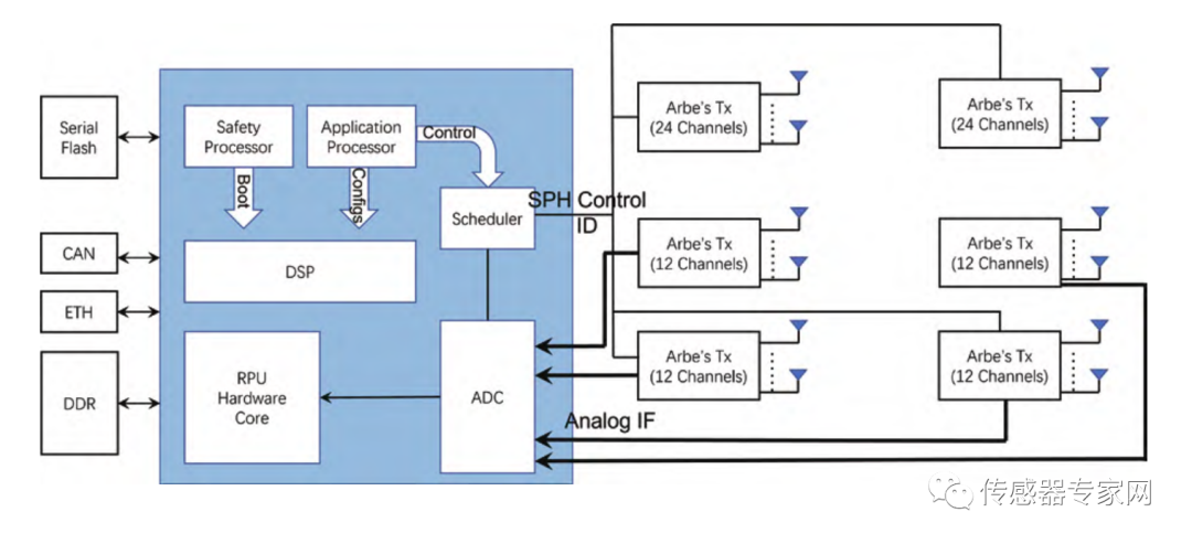 76bb8c6a-83af-11ed-92c9-dac502259ad0.png