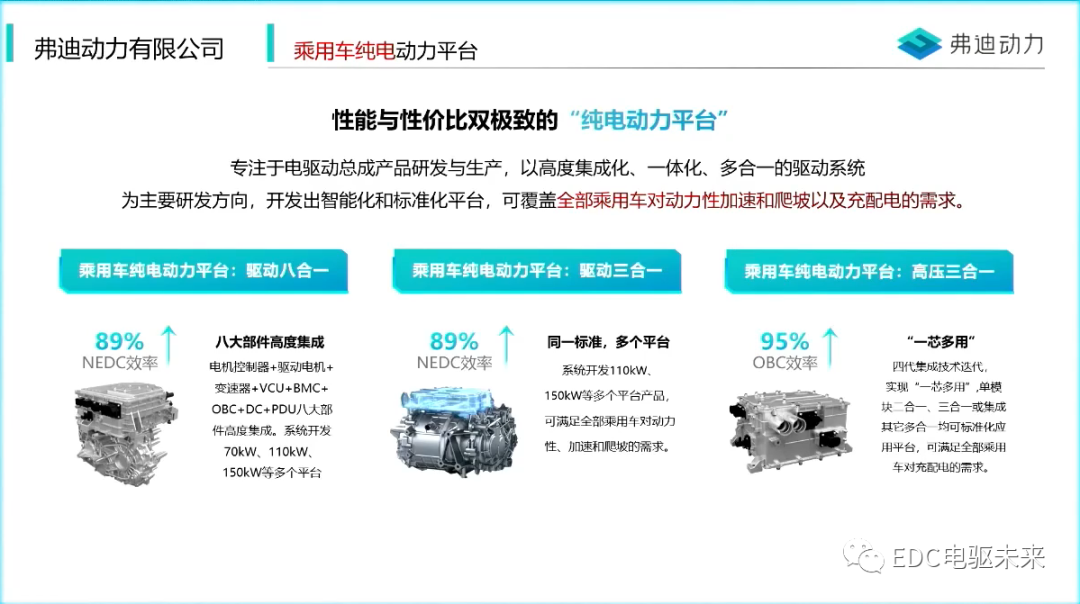 新能源汽车