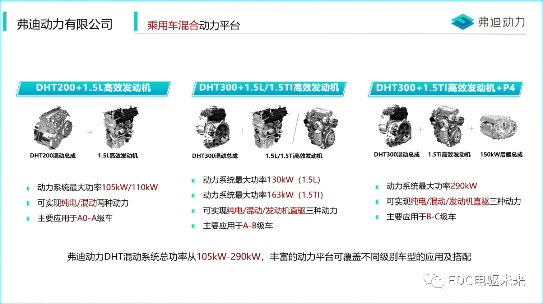 新能源汽车