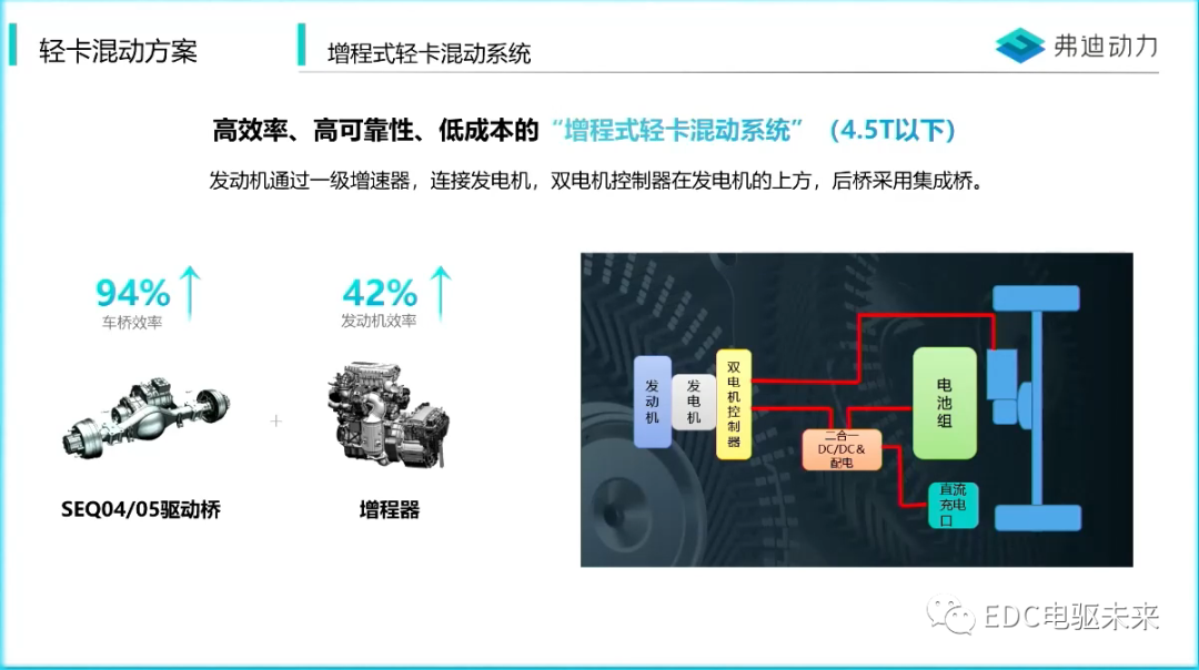 新能源汽车