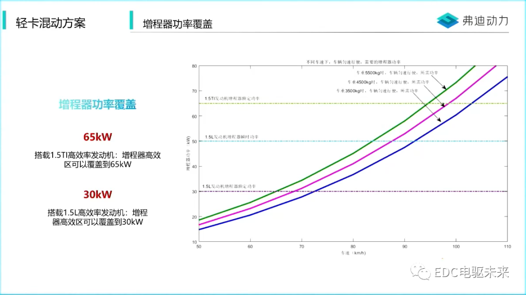 新能源汽车