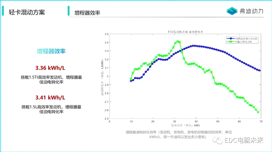 新能源汽车