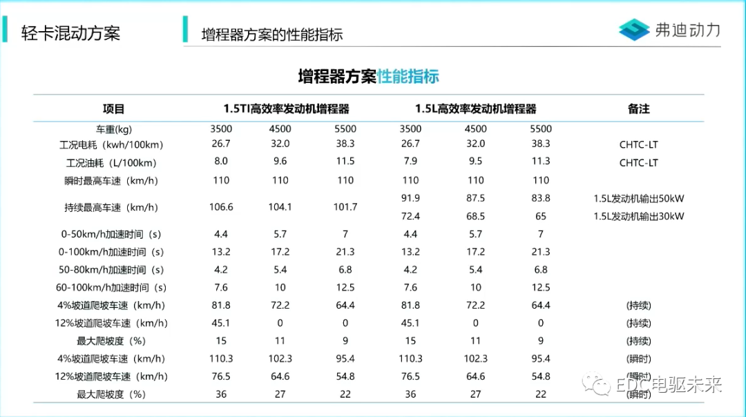 新能源汽车