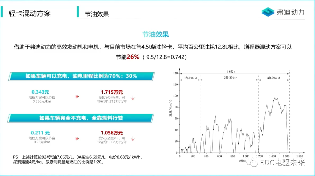 新能源汽车