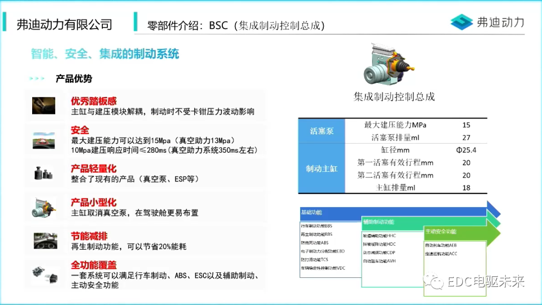 新能源汽车