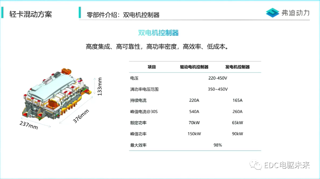 新能源汽车