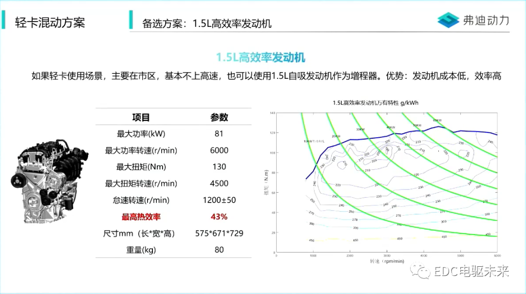 新能源汽车