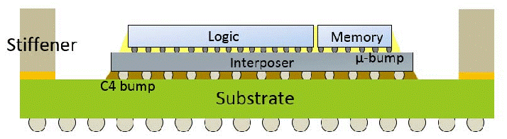 FPGA