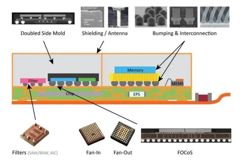 FPGA