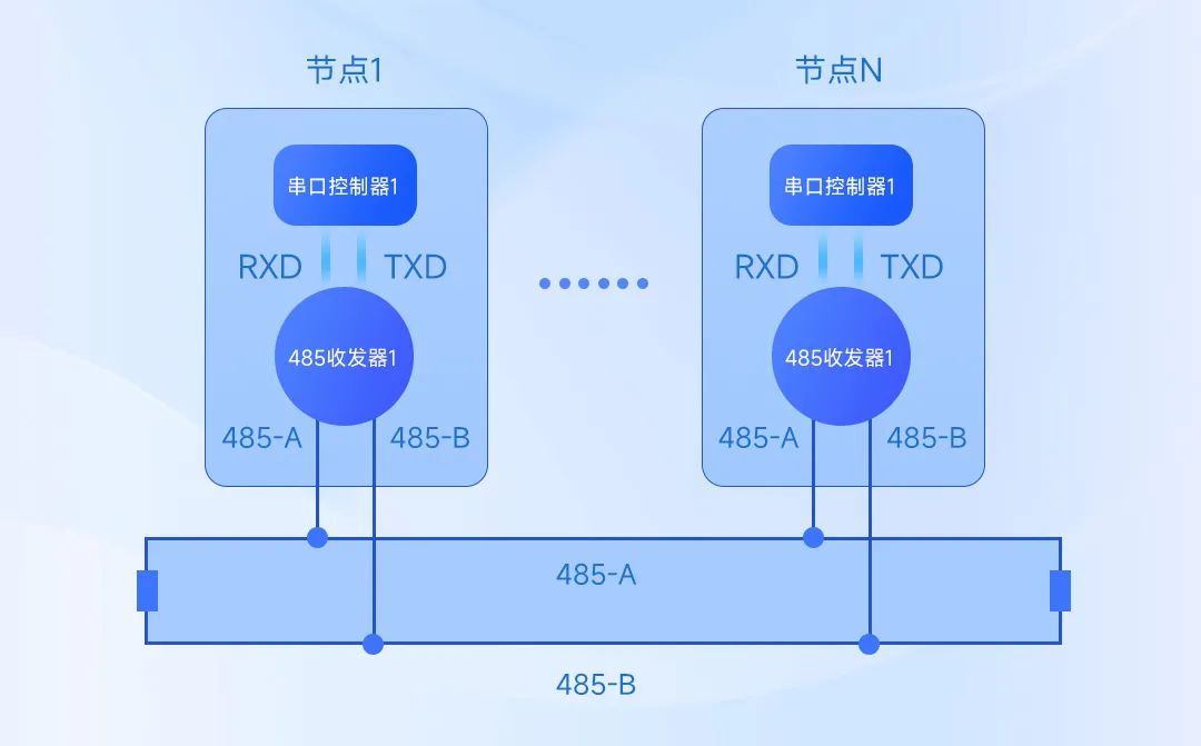 通讯电路