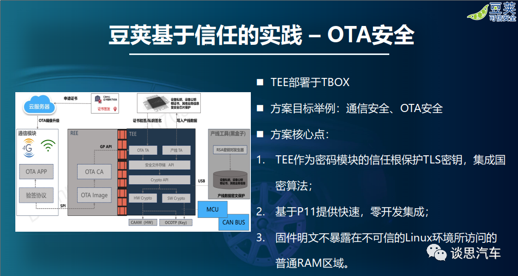 车载系统