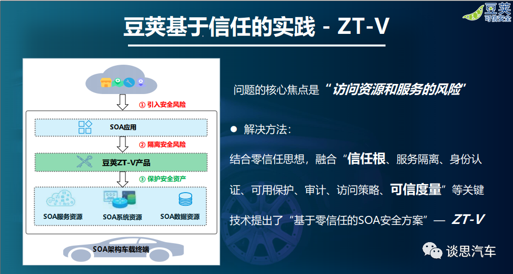 车载系统