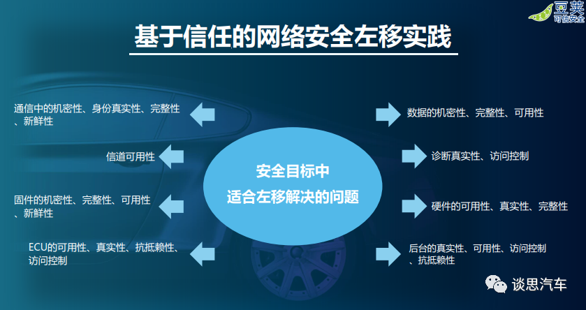 车载系统