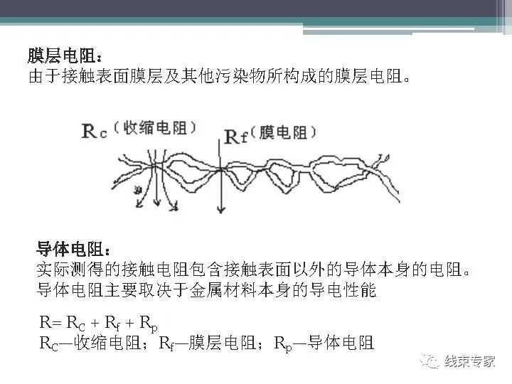 汽车线束