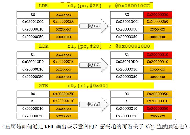 C语言