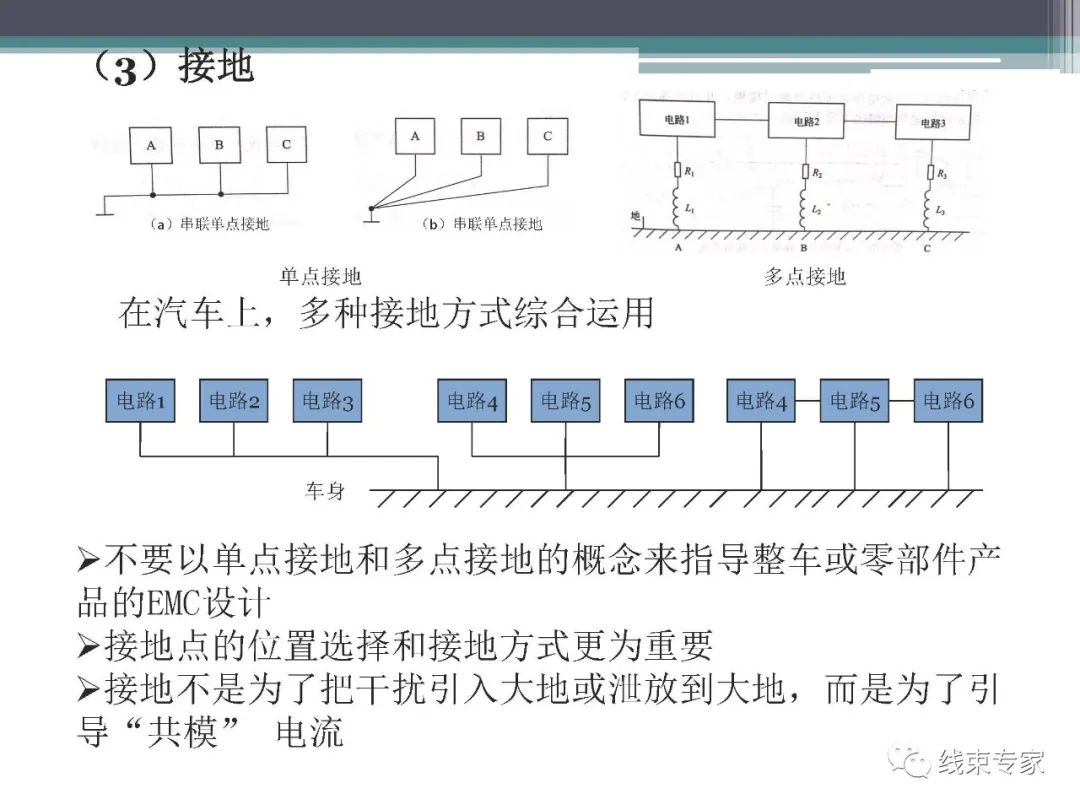 汽车线束