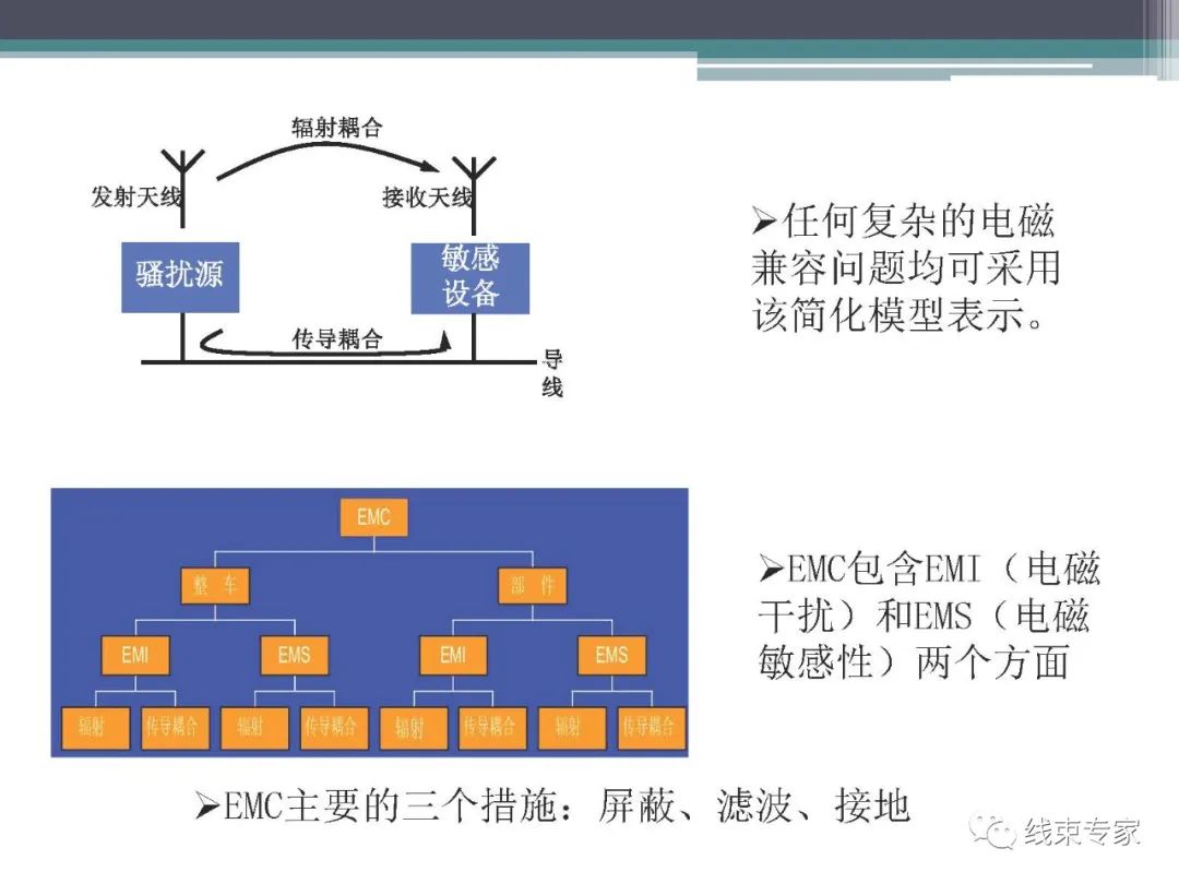 汽车线束