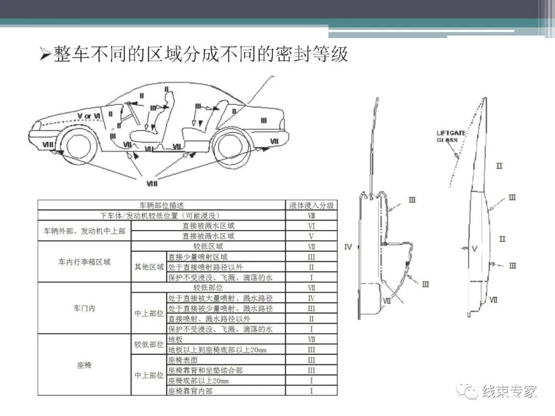 汽车线束