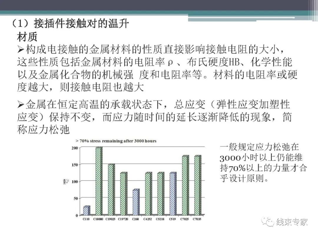 汽车线束