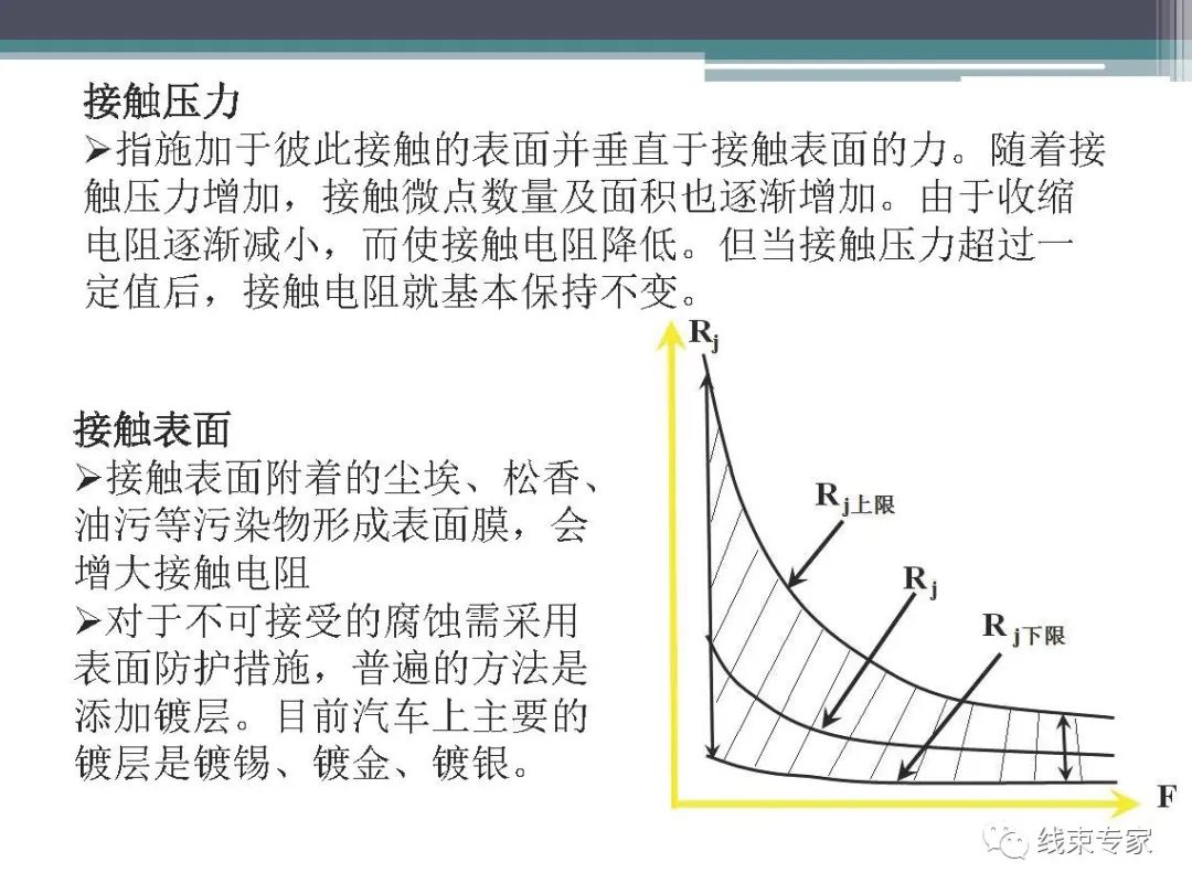 汽车线束