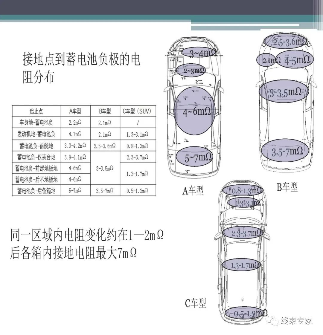 汽车线束