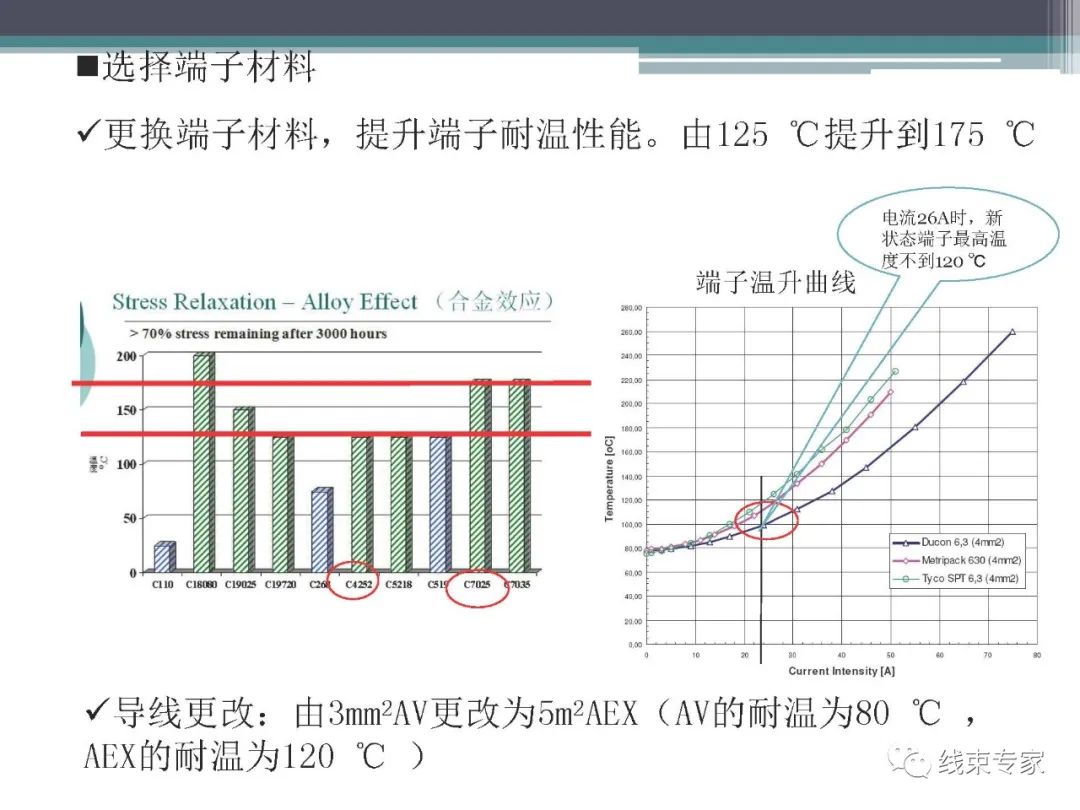 汽车线束