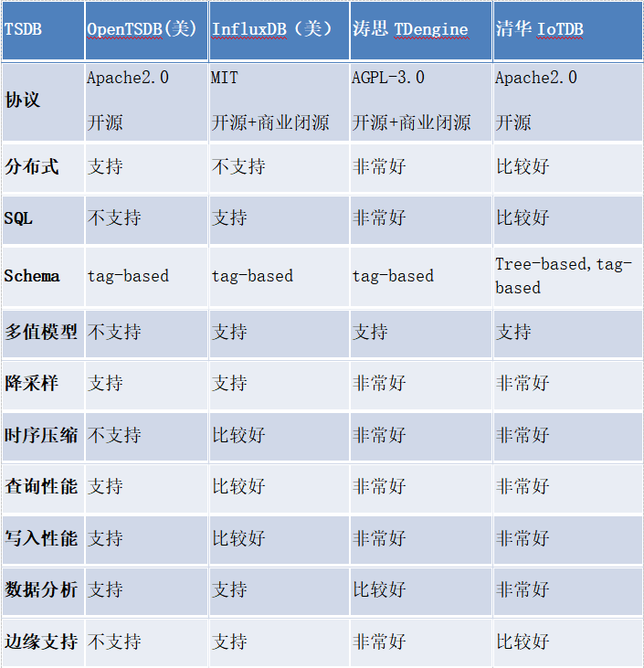 物联网